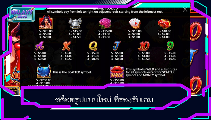 สล็อตรูปแบบใหม่ ที่รองรับเกม